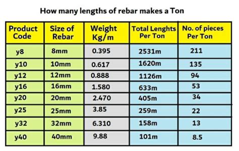 Mm Rebar Weight Per Meter