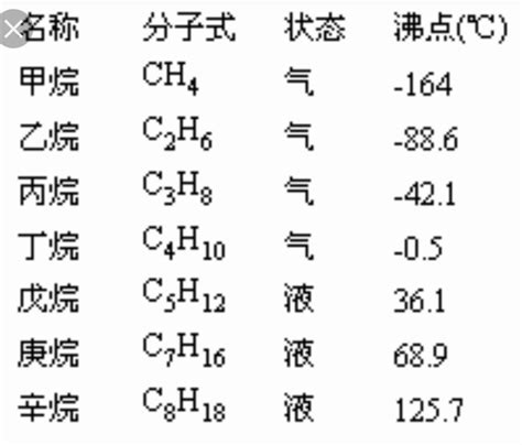 如何解释苯与甲苯之间的沸点差别如此之大？ 知乎