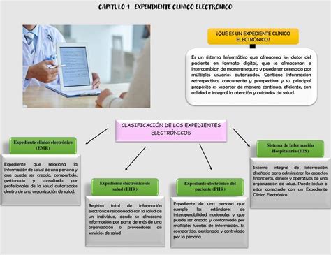 Expediente Clínico Electrónico Vianey Ortega uDocz