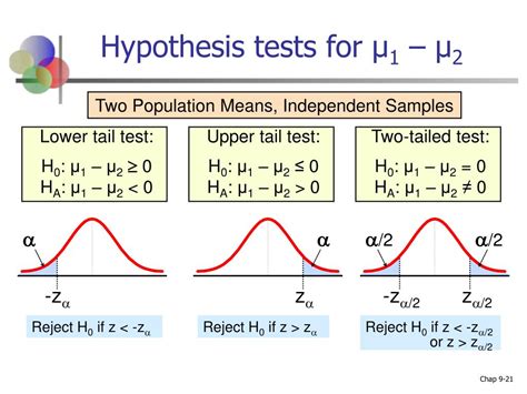 Ppt Chapter 9 Estimation And Hypothesis Testing For Two Population