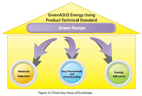 Csr Reporting 120 Sustainability Report Infographics