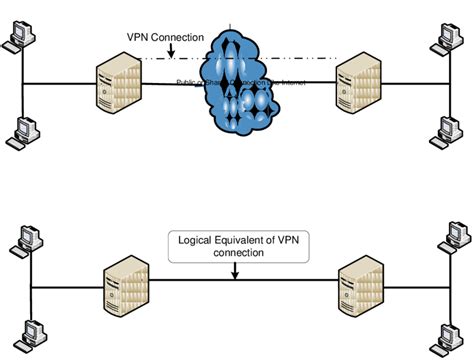 6 Vpn Connection Between Two Computers Download Scientific Diagram