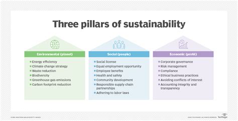 Esg Data Collection Beginning Steps And Best Practices Techtarget