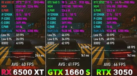 Rtx 3050 Vs Gtx 1660 Super Vs Rx 6500 Xt разложим по полочкам Пояснительная Бригада Дзен