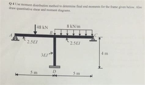 Solved Use Moment Distribution Method To Determine Final End