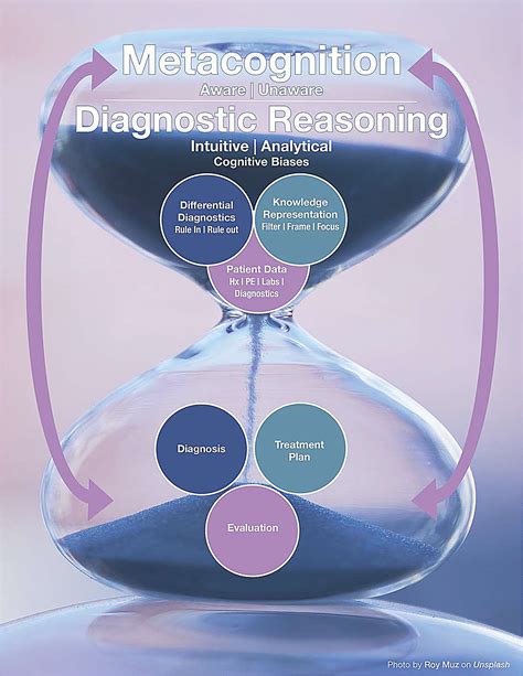 Nailing The Diagnosis Using Screen Based Simulation To Improve Factors