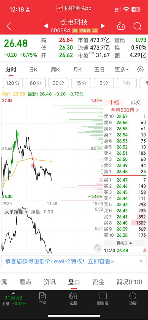 长电科技sh600584长电科技600584股吧东方财富网股吧