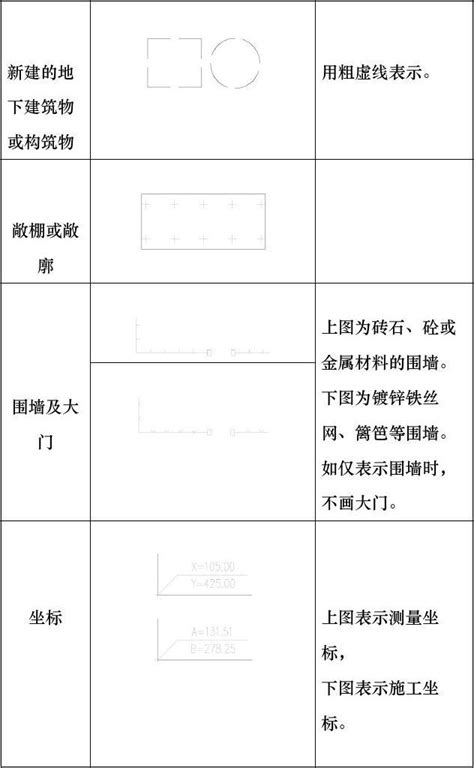 总平面图中的常用图例word文档在线阅读与下载无忧文档