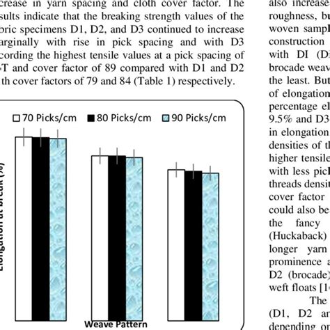 Three Dimensional 3D Weaving Method To Make Representative Fully