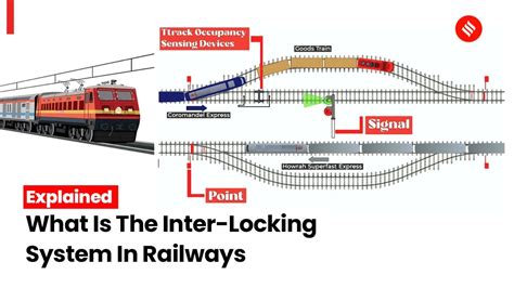 Explained What Is The Interlocking System In Railways Odisha Train