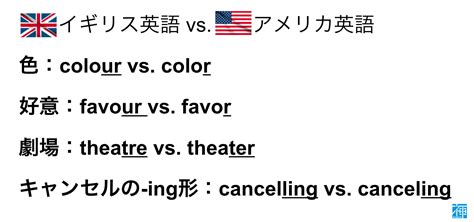 紳士的なイギリス英語vsフランクなアメリカ英語、何が違う？ 英会話の神様｜上達法からオンライン教室比較ランキングまで