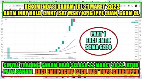 PART 1 Sinyal Selasa 22 Maret Rekomendasi Saham Scalping Trading EXCL