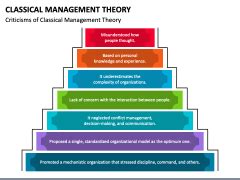 Classical Management Theory Powerpoint And Google Slides Template Ppt