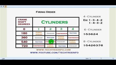 Engine Firing Order Diagram