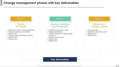 Change Management Phases With Key Deliverables Implementing Change