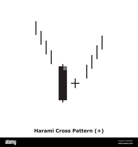 Harami Cross Pattern Bullish White And Black Square Bullish