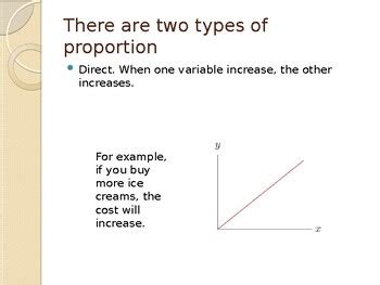 Direct And Inverse Proportion By Mina Boles TPT