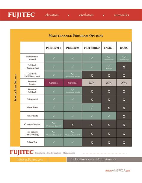 Maintenance Program - Fujitec Elevator (US & Canada) - Fujitec Elevator ...