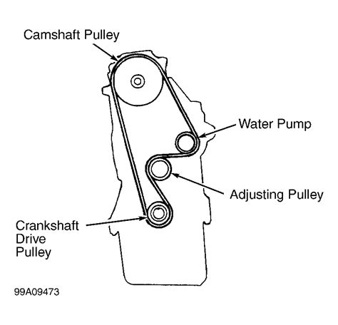 2012 Honda Pilot Serpentine Belt Diagram Homemadeked
