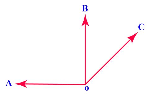 Adjacent definition, facts and solved examples - Cuemath