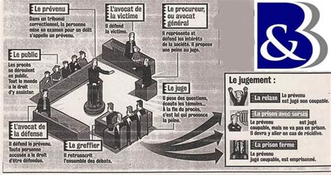 Poursuivi Pour Un D Lit De Fuite Votre Avocat D Lit De Fuite D Fense