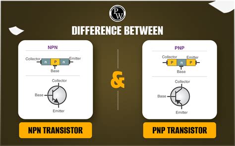 Difference Between Npn And Pnp Transistor With Operation