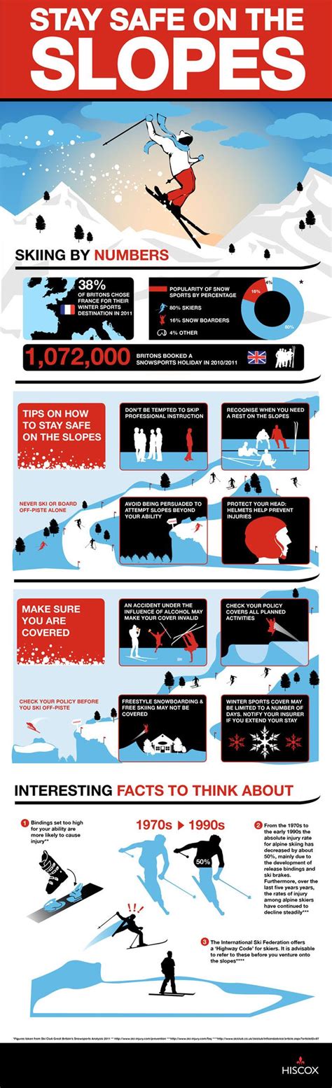 Stay Safe On The Slopes A Few Good Tips For Those Planning On A Skiing