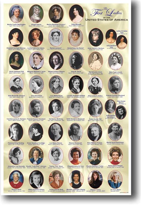 American History The First Ladies Of The United States