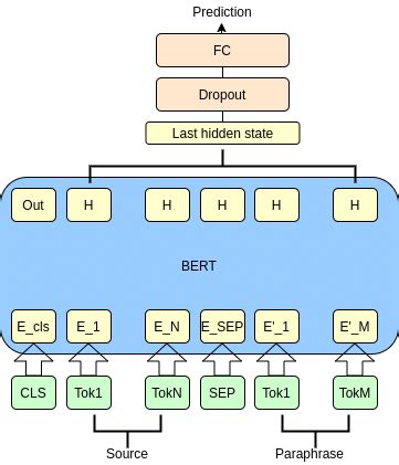 BERT-based architecture. | Download Scientific Diagram