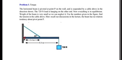 torque   beam   picture  beam