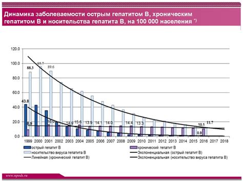 Серологические маркеры парентеральных вирусных гепатитов ...