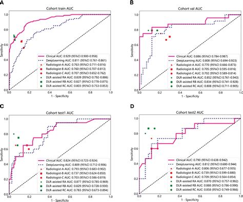 Frontiers Deep Learning Assisted Diagnosis Of Benign And Malignant