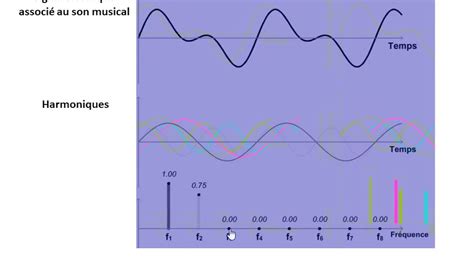 Ts Analyse Spectrale D Un Son Youtube