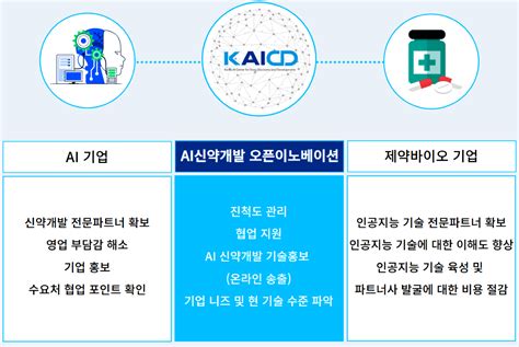 주요사업 한국인공지능신약개발지원센터 Ai 신약개발 정보포털