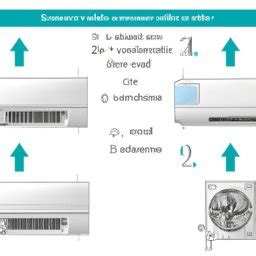 C Mo Elegir El Aire Acondicionado Adecuado Curso Gu A De Instalaci N