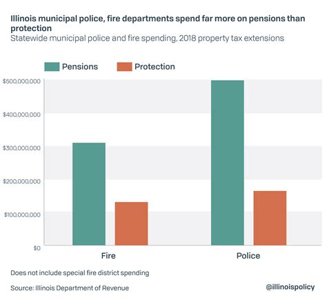 Homes for sale at lake of egypt illinois impact market value 22
