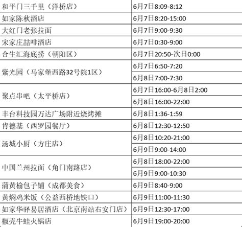 速查│北京朝阳、东城、海淀、昌平、丰台公布新增风险点位 吉祥里 朝阳区 餐厅