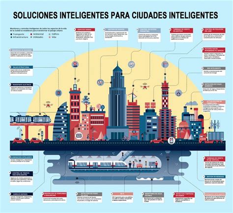 Las Ciudades Inteligentes Smart Lampadia