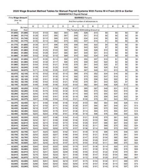 Tax Withholding Payroll Calculator Kellsieyizhen