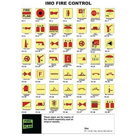 Imo Fire Control Signage In Faridabad By Omni Gard System Id