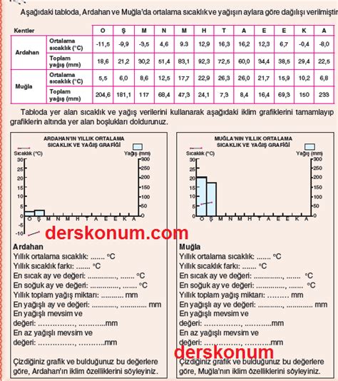 Sinif Co Rafya K Tabi Cevaplari D Key Yayincilik Sayfa