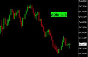 Adr Bubble Setup And Use Sierra Chart Trading