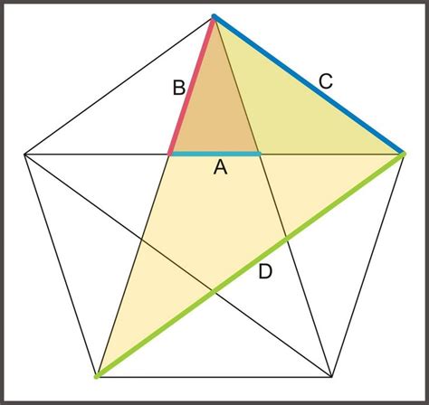 La Proporción Áurea Secuencia Fibonacci Hunab Ku Movimiento y Medida