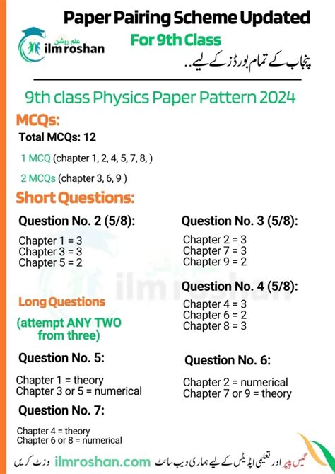 New Th Class Physics Pairing Scheme Punjab Boards