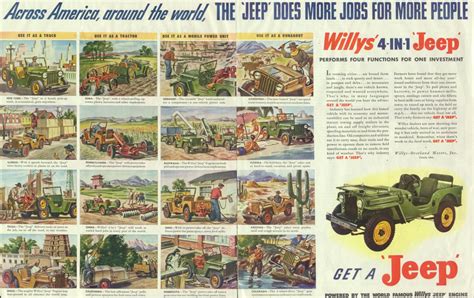 A Brief History of the Willys Jeep - An Essential Read For Any Jeep Owner