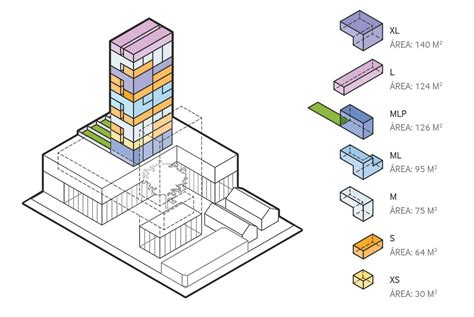 BCMF Arquitetos Edifício de uso misto Belo Horizonte MG Revista