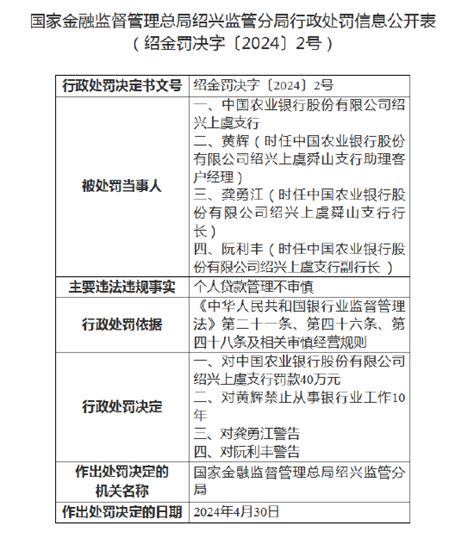 金融一线 个人贷款管理不审慎！中国农业银行绍兴上虞支行被罚40万元，涉事员工被禁业10年 财润网