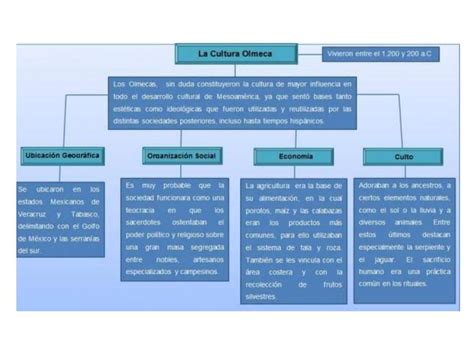 Mapa Conceptual De La Cultura Olmeca 5 Mentalesyconceptuales1 Udocz