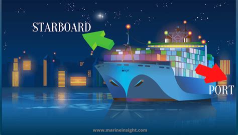 Port and Starboard Of Vessels Explained – Everything You Wanted To Know