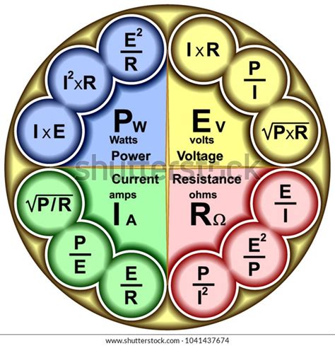 Ohms Law Wheel Chart Printable